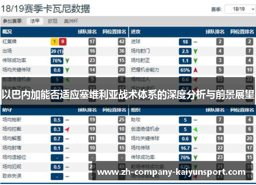 以巴内加能否适应塞维利亚战术体系的深度分析与前景展望