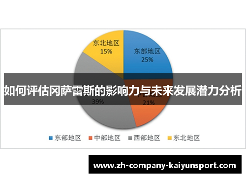 如何评估冈萨雷斯的影响力与未来发展潜力分析