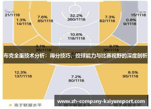 布克全面技术分析：得分技巧、控球能力与比赛视野的深度剖析