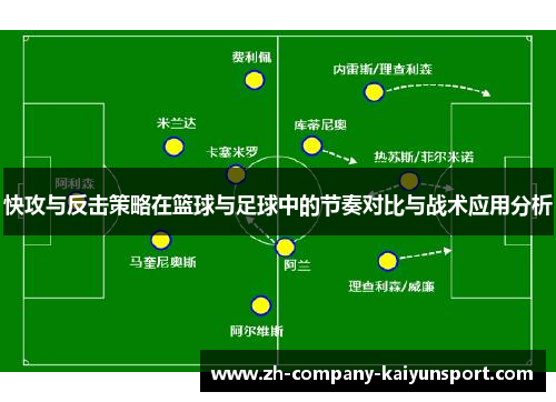 快攻与反击策略在篮球与足球中的节奏对比与战术应用分析 快攻与反击策略在篮球与足球中的节奏对比与战术应用分析