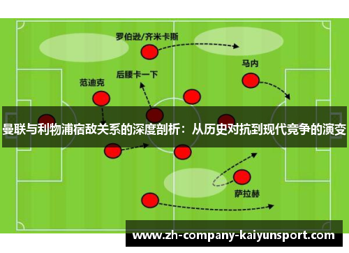 曼联与利物浦宿敌关系的深度剖析:从历史对抗到现代竞争的演变 曼联与利物浦宿敌关系的深度剖析:从历史对抗到现代竞争的演变