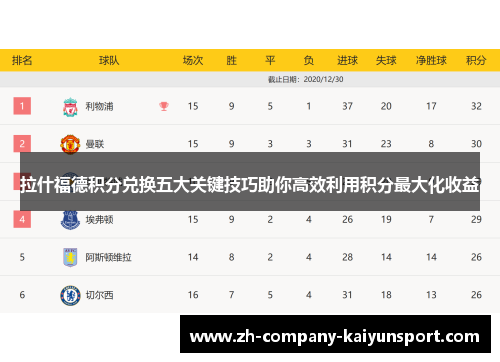 拉什福德积分兑换五大关键技巧助你高效利用积分最大化收益