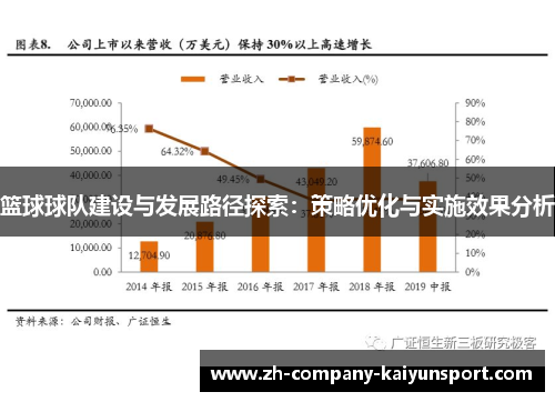 篮球球队建设与发展路径探索:策略优化与实施效果分析 篮球球队建设与发展路径探索:策略优化与实施效果分析