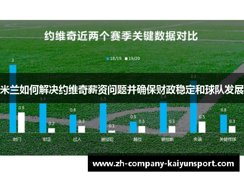 米兰如何解决约维奇薪资问题并确保财政稳定和球队发展