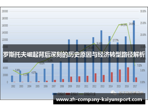 罗斯托夫崛起背后深刻的历史原因与经济转型路径解析 罗斯托夫崛起背后深刻的历史原因与经济转型路径解析