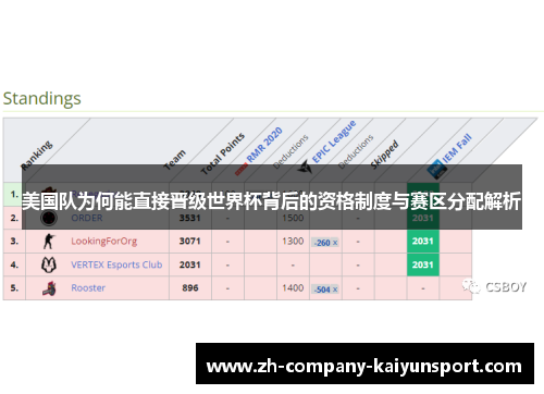 美国队为何能直接晋级世界杯背后的资格制度与赛区分配解析