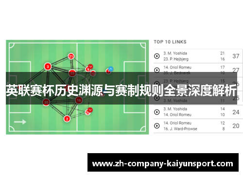 英联赛杯历史渊源与赛制规则全景深度解析