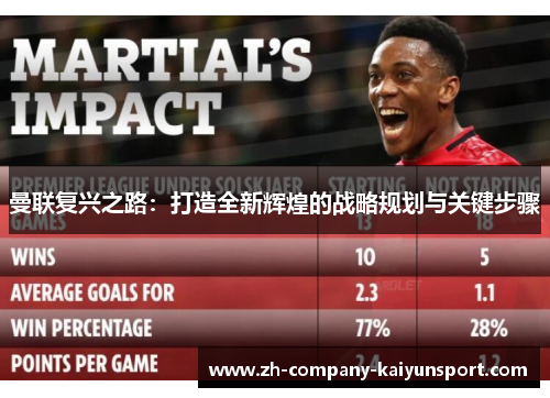 曼联复兴之路：打造全新辉煌的战略规划与关键步骤