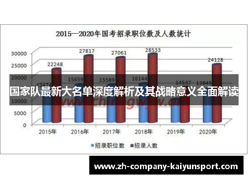国家队最新大名单深度解析及其战略意义全面解读