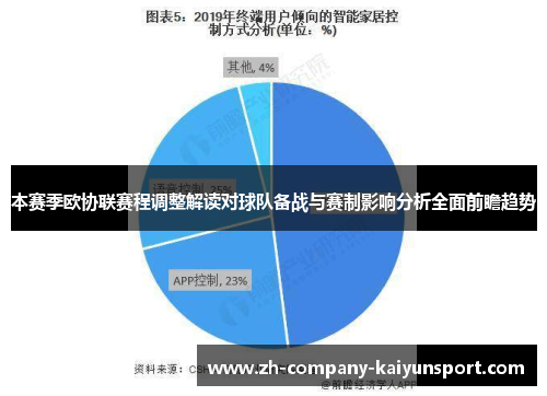 本赛季欧协联赛程调整解读对球队备战与赛制影响分析全面前瞻趋势