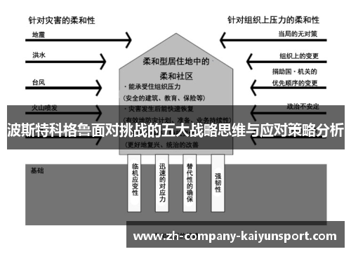 波斯特科格鲁面对挑战的五大战略思维与应对策略分析
