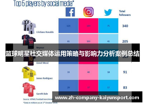 篮球明星社交媒体运用策略与影响力分析案例总结