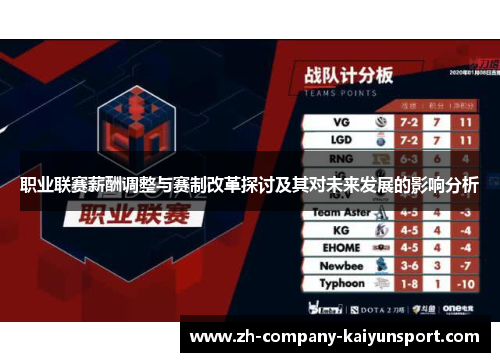 职业联赛薪酬调整与赛制改革探讨及其对未来发展的影响分析