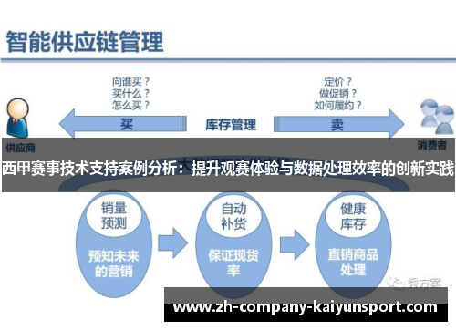 西甲赛事技术支持案例分析:提升观赛体验与数据处理效率的创新实践 西甲赛事技术支持案例分析:提升观赛体验与数据处理效率的创新实践
