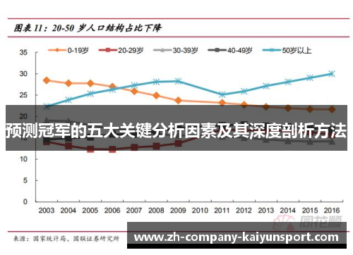 预测冠军的五大关键分析因素及其深度剖析方法 预测冠军的五大关键分析因素及其深度剖析方法