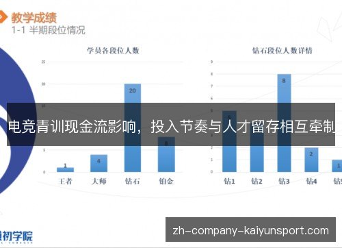 电竞青训现金流影响，投入节奏与人才留存相互牵制